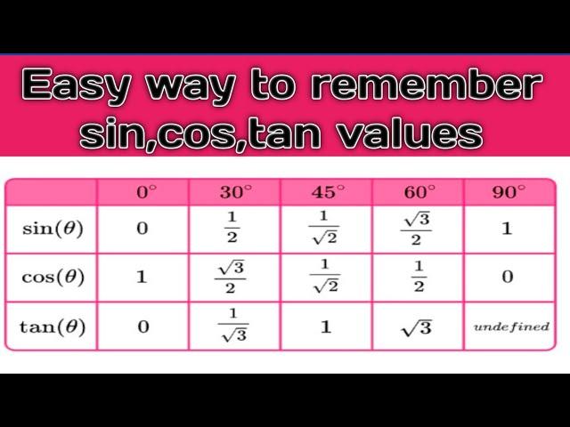 How to memorize trigonometric Values Sin, Cos and Tan |Easy trick| to remember sin cos tan values