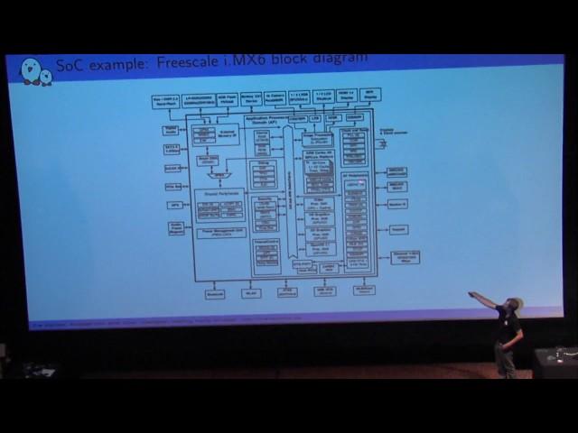 A tour of the ARM architecture and its Linux support