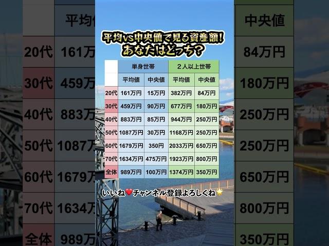 平均vs中央値で見る資産額！あなたはどっち？