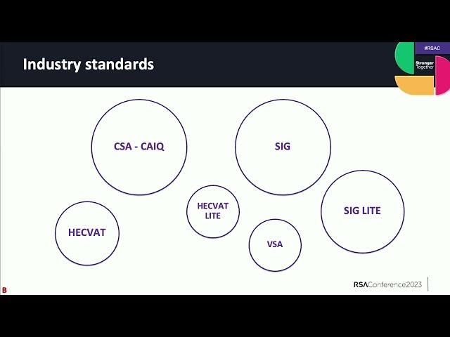 Your Third-Party Risk Management Program Is Bad and You Should Feel Bad