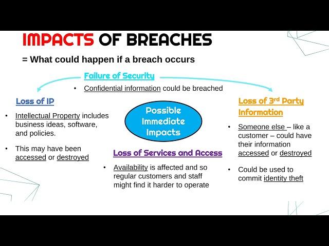 Impacts of Information Security Breaches