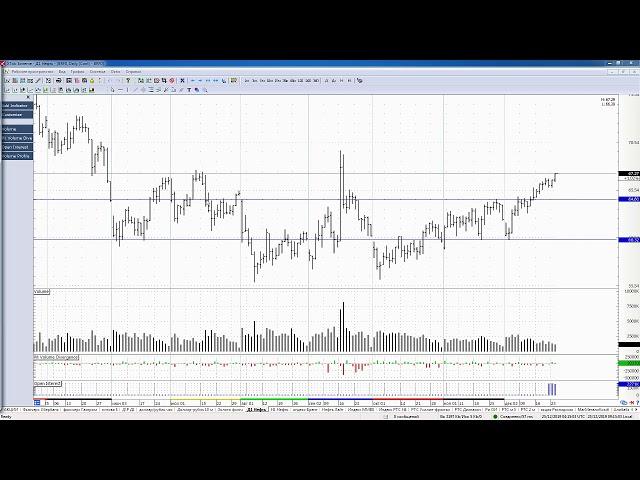 Обзор фьючерса на нефть BRENT 25 декабря 2019 года