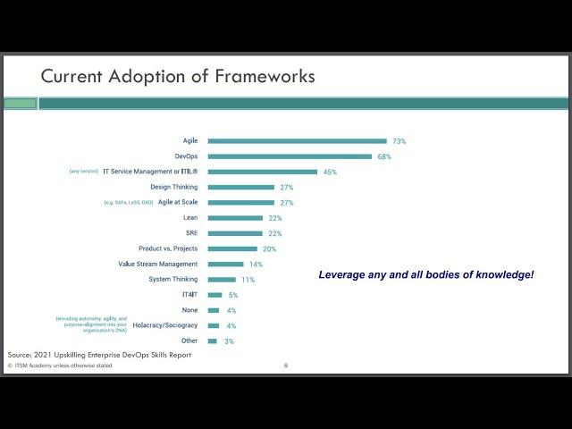 State of ITSM and... 2022