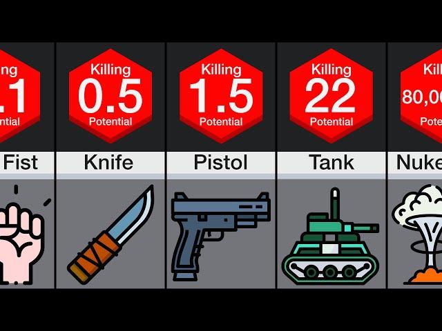 Comparison: Weapon Power