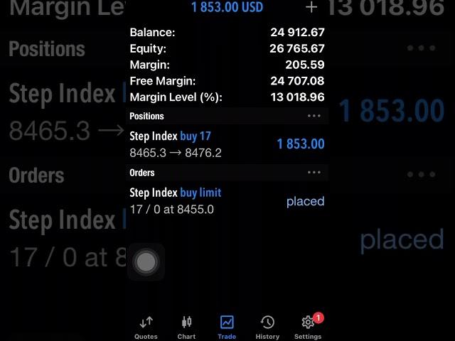 Profit in one week was surprise #forex