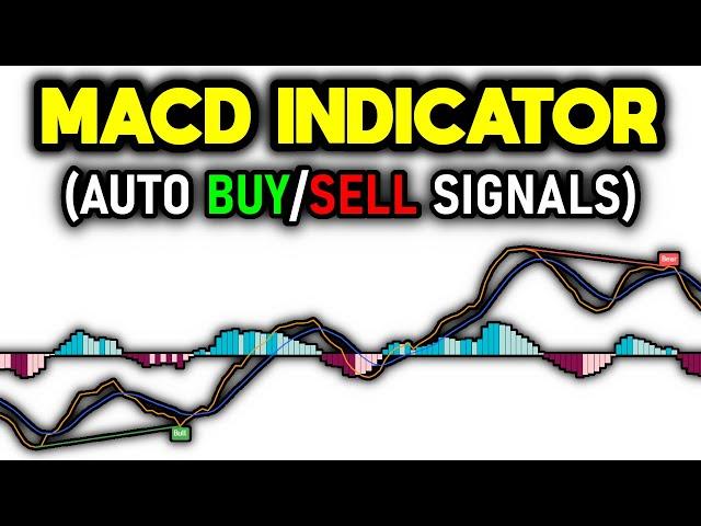 Special MACD Indicator Revealed (Auto Signals)