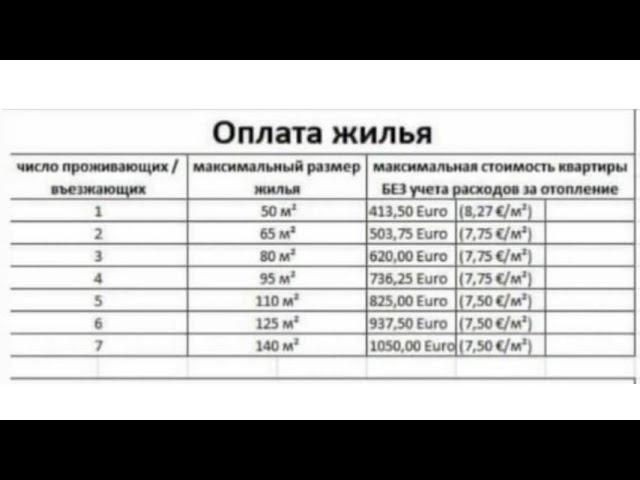 Оформление документов беженцев в Германии.  Личный опыт.