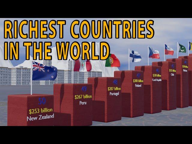 Richest Countries in The World (GDP-World Bank) 2024  | Viewport Data |