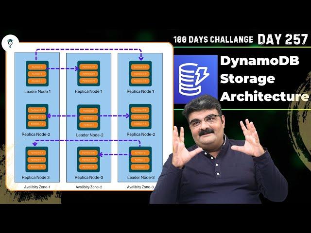 Day 257 || AWS DynamoDB Storage Architecture || AWS Tutorial || Cloud Computing Full Course