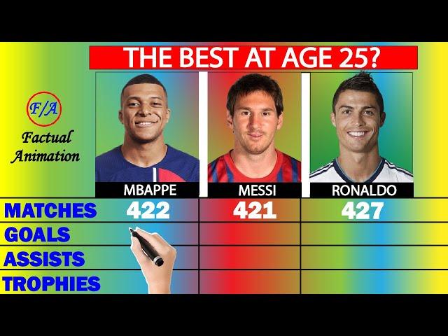 Mbappe vs Messi vs Ronaldo at 25 stats comparison
