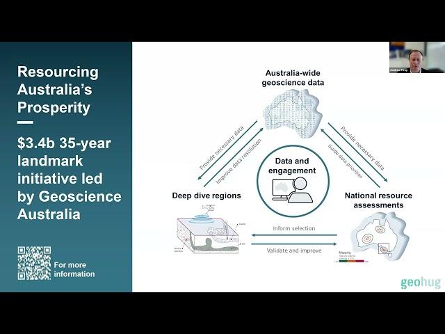 Andrew Heap - Geoscience Australia: unlocking the potential of Australia's resources