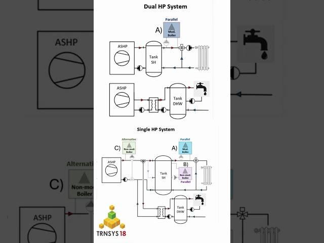 How to replace gas boilers with air-to-water heat pumps for heating?
