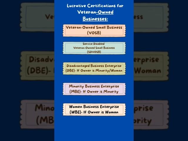 5 Certifications for Veteran-Owned Businesses!