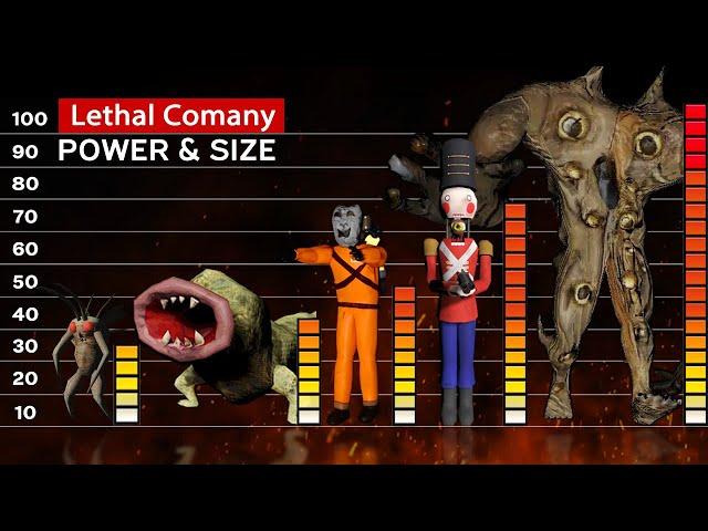 Lethal Company All Monsters Power & Size Comparison