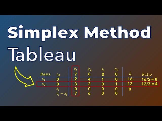 Intro to Simplex Method | Solve LP | Simplex Tableau