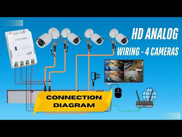 How to Connect 4 HD Analog CCTV Cameras: Complete Wiring Guide #cctvcamera