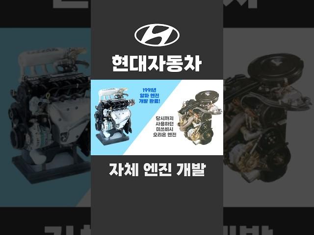 Hyundai Motor Company’s own engine development