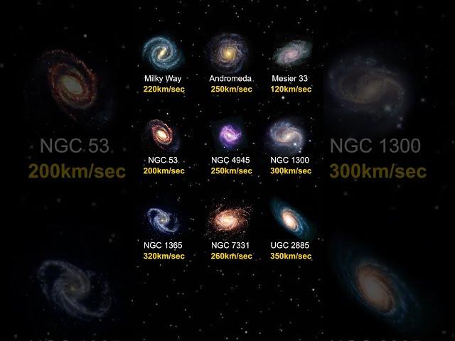 Rotation Speed of Galaxies  #cosmolog #universe #astrophysics #astronomy #space #learnwithvargavi