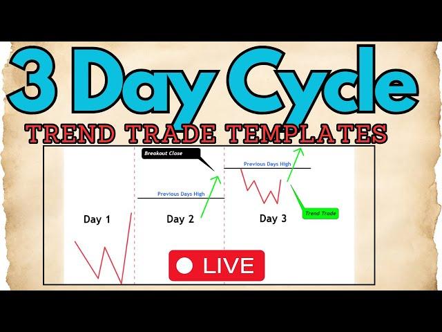 3 Day Cycle Trend Trade Templates [Day Trading] Q&A