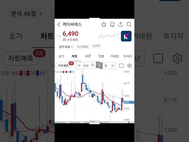 (케이씨에스 엑스게이트 국장 양자컴퓨터 관련주) (아이온큐, 퀀텀 컴퓨팅, 뉴스케일 컴퓨팅 미장 양자컴퓨터 관련주)