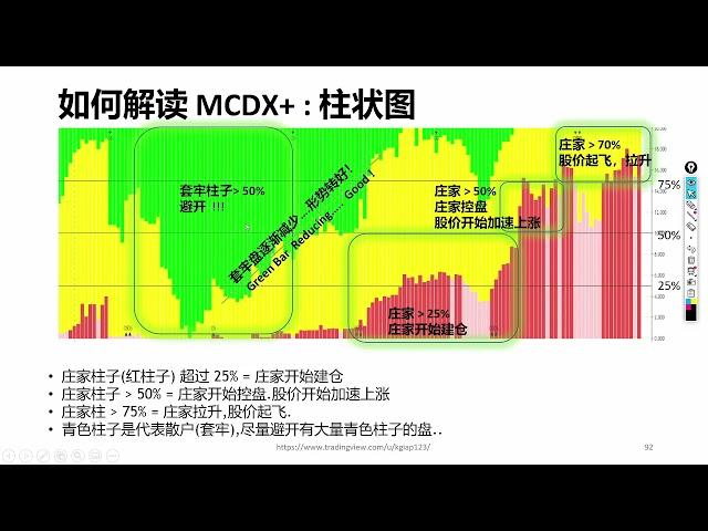 海龟交易系统(MCDX+):庄家指标A.K.A趋势指标 Bankerchip Indicator