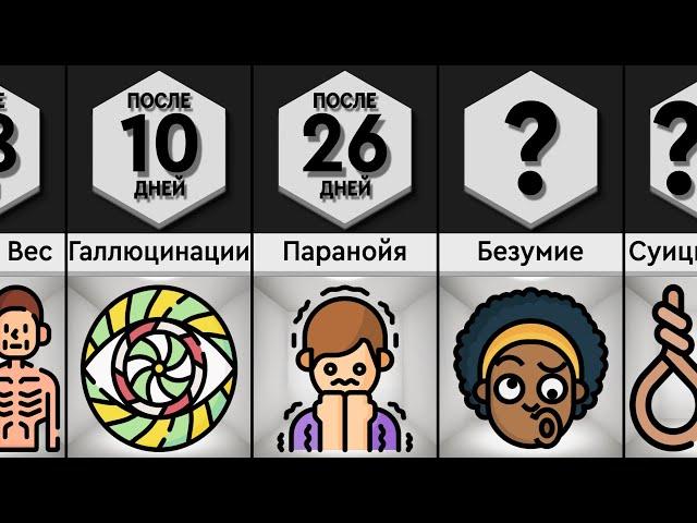 Пытка «Белая Комната»: Что Происходит с Человеком?