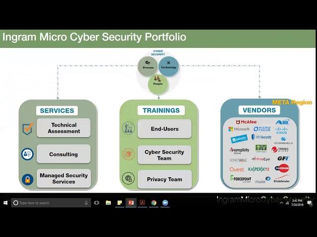 Ingram Micro Cyber Security Solutions