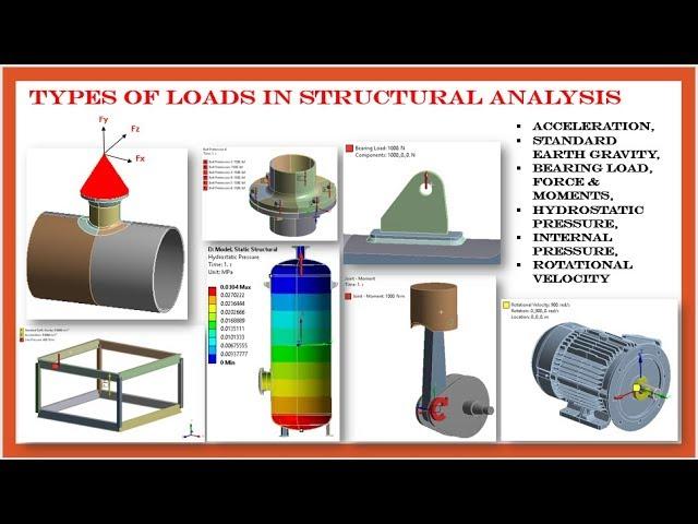 Types of loads in FEA Structural Analysis