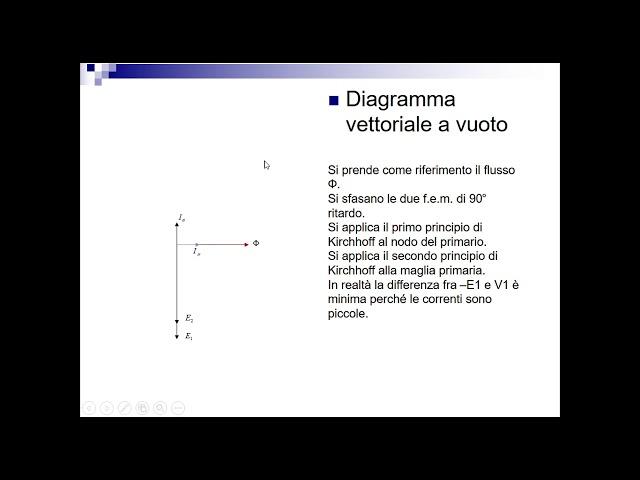 Trasformatore a vuoto ideale e reale. #trasformatore; #elettrotecnica.