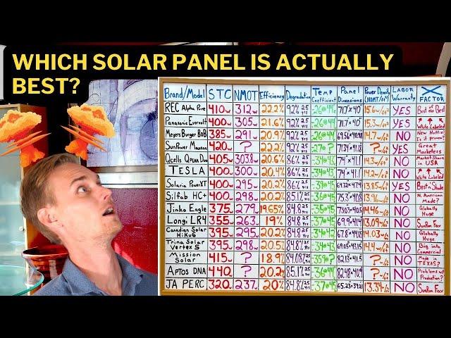 2024 Best Solar Panel Comparison. REC vs Tesla vs QCELLS vs Panasonic vs SunPower vs Silfab vs Longi