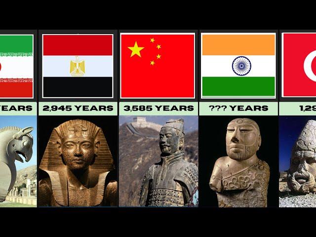 Oldest COUNTRIES in History