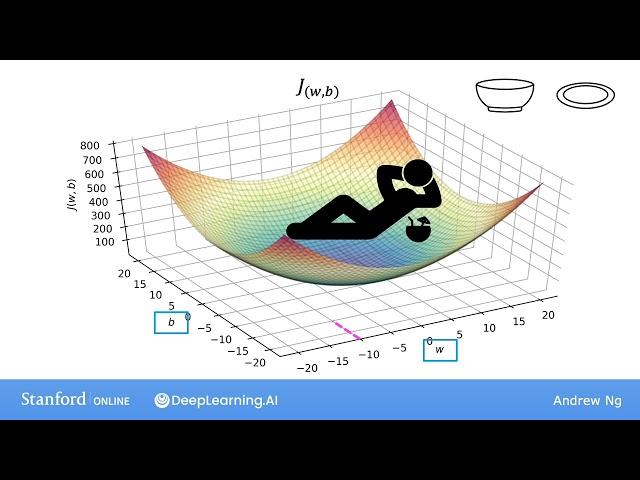 #13 Machine Learning Specialization [Course 1, Week 1, Lesson 3]