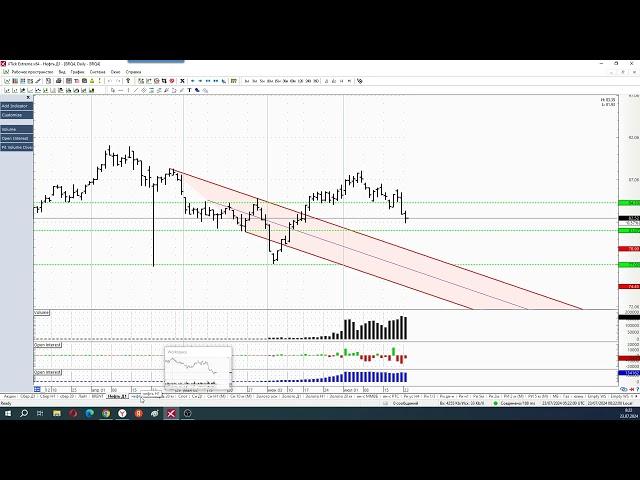 Обзор фьючерса на нефть BRENT 23 июля 2024 года