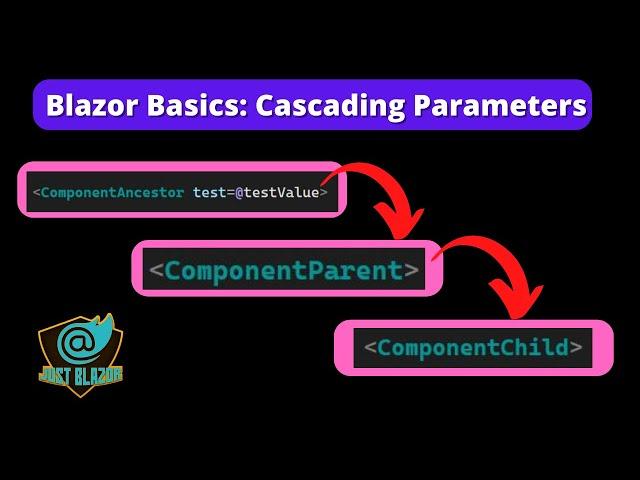 Blazor Basics: Cascading Parameters