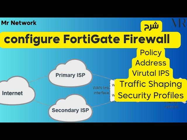 2-Configure Fortigate Policy ,Address, Virtual IP, Security Profiles شرح