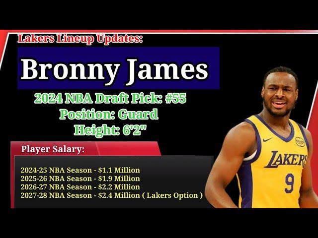 Los Angeles Lakers Players Salary for NBA 2024-25 Season