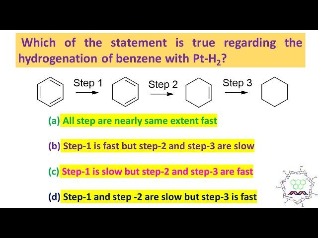 MCQ-12: About relative rate of Hydrogenation by Dr. Tanmoy Biswas (Ph.D) For IIT-jee, NEET and BSMS.