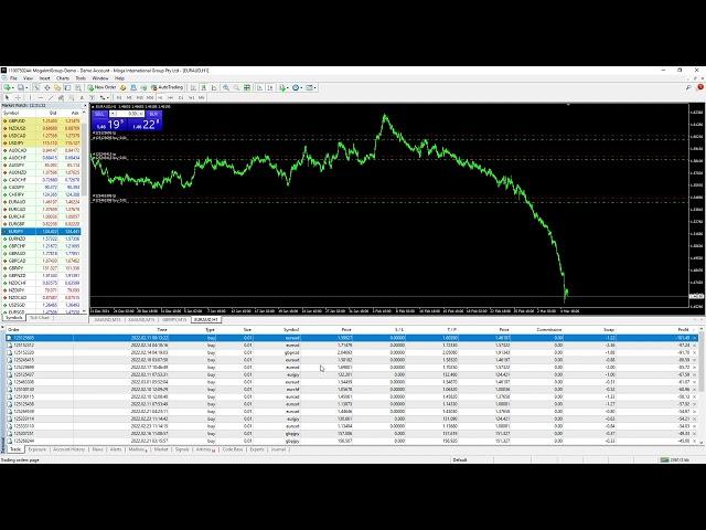 [FOREX] WPAT | How did I lose using Autochartist, Learn from my mistake | IB CoffeeStop