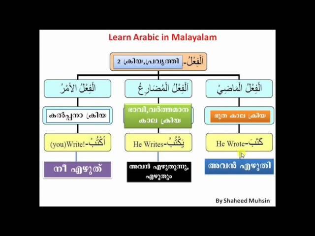 BASIC ARABIC 1. by SHAHEED MUHSIN