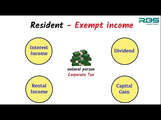 [MUST WATCH!] | What incomes of Corporations and Businesses are subject to corporate tax in 2023? |