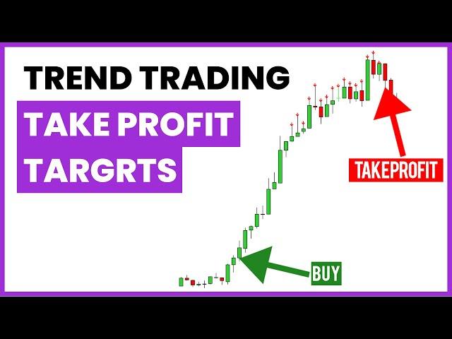 Take Profit Forex Strategy | OGT RSI MTF MT4 Indicator