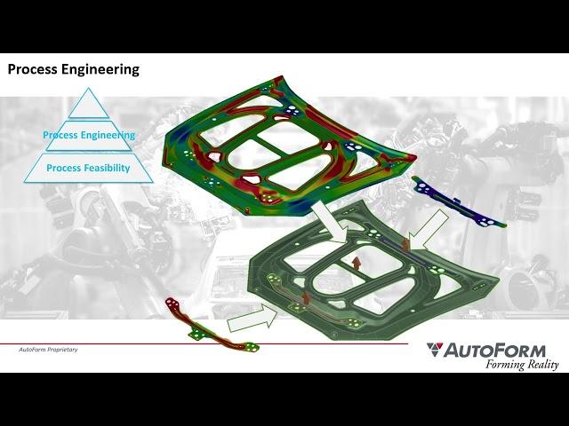 Digital Integration of Stamping & Body-in-White Assembly with AutoForm