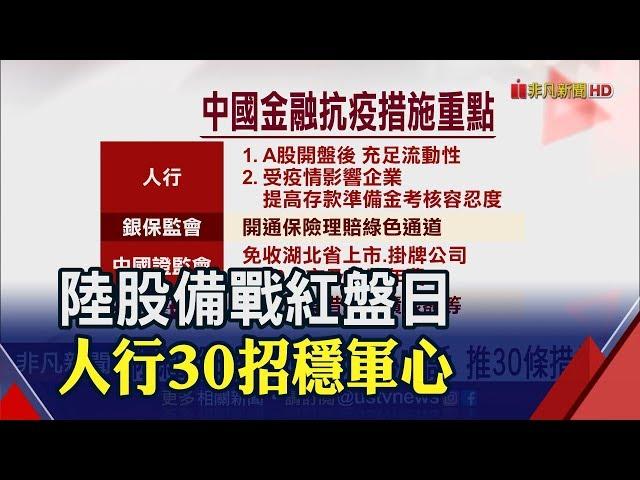 減疫情衝擊A股! 人行出面信心喊話 攜手財經5部會推30條措施│非凡財經新聞│20200202