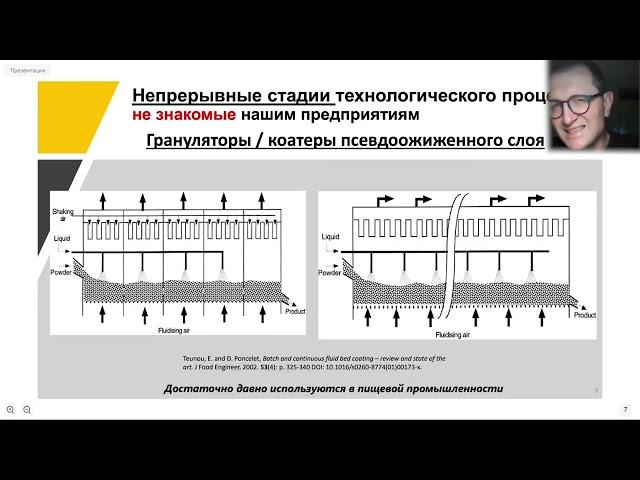 Индустрия 4 0  Инновационные решения в производстве ТЛФ  технологии и оборудование RU