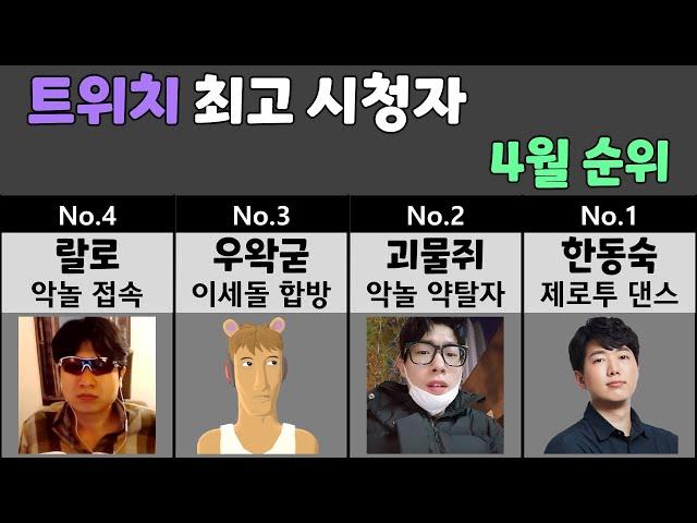 트위치 최고 시청자 순위 4월