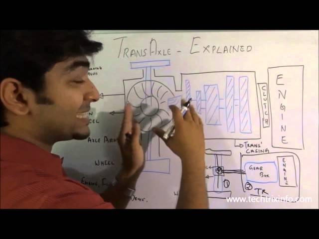 How transaxle works. 