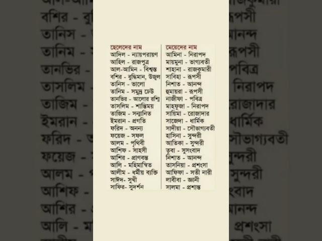 ছেলে-মেয়েদের ইসলামিক নাম অর্থসহ | Muslim Shop | Islamic