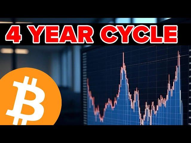 Bitcoin 4 year CYCLE Update For 2025