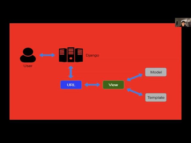 DragonPy February 2022 Alan Una Larisa: Django Custom Management Commands