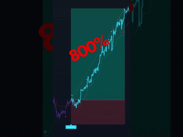 CRAZY 1 MINUTE SCALPING STRATEGY #forex #crypto #forextrading #stocks #indicators #andrewtate